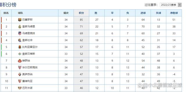 伊尔迪兹从7岁起就在拜仁慕尼黑青年队效力，2022年7月，尤文图斯从拜仁慕尼黑签下了伊尔迪兹。